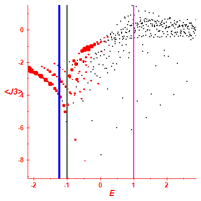 Peres lattice <J3>